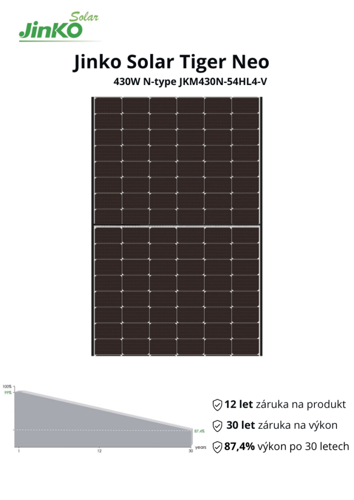 Fotovoltaické panely Jinko solar