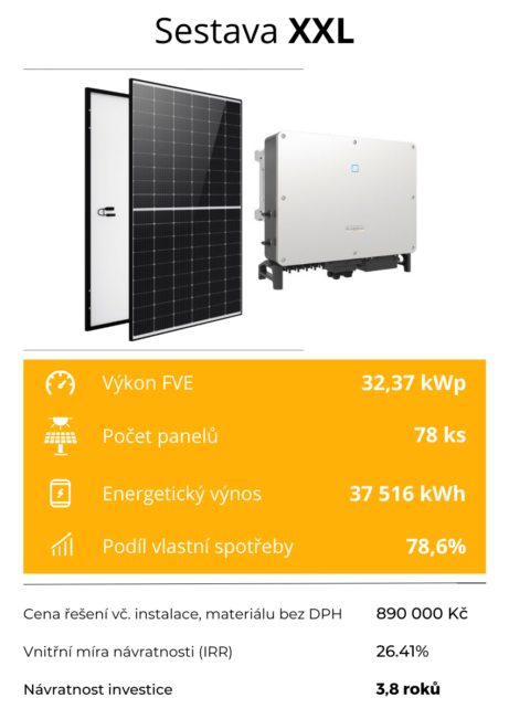 Fotovoltaika pro firmy