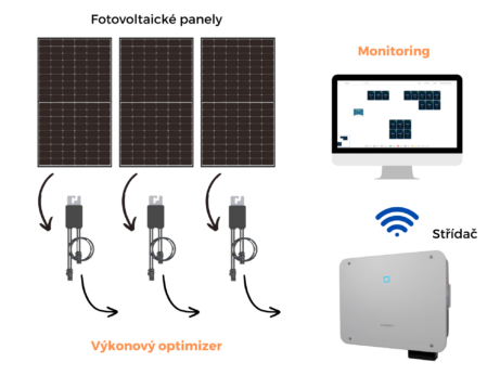 Optimizer fotovoltaických panelů