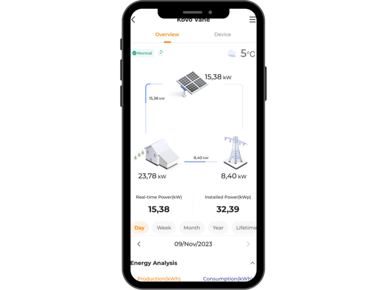 Monitoring fotovoltaiky